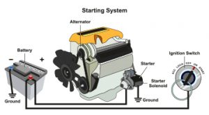 Meineke Car Care | Starter Solenoid | Hickory